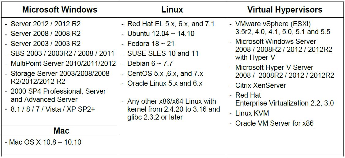 Supported Platforms for BMB